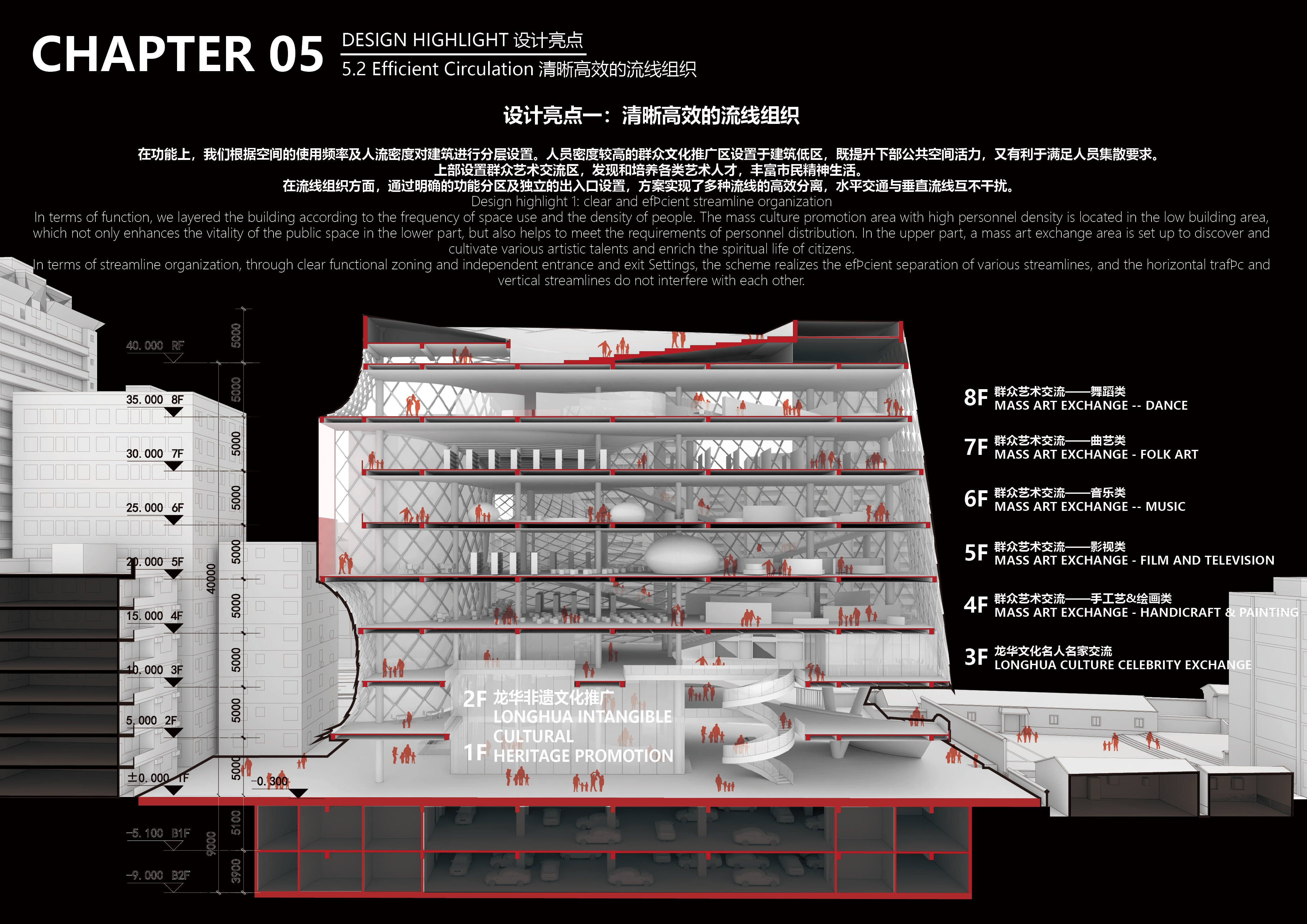 044清晰高效的流線組織.jpg